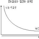 2013.9.7 서울시 간호관리 정답 - 간호직 공무원 8급 서울시 기출문제 및 합격 예상 커트라인 파악 이미지