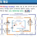 삼십오도씨(주) 이미지