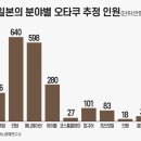 칼라 게임즈 이미지