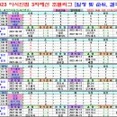 ＜아시안컵＞ 2023 아시안컵 3차예선 조별리그 경기일정 및 결과 [2022-06-15 12:00 현재 종료] 이미지