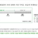 일룸용산