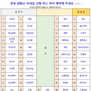 10월 21일(토) 은빛 가을, 창녕 화왕산 억새길 산행 안내 이미지