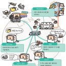 프린터클럽 이미지