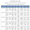 프랑스어 이미지