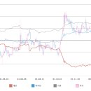 (주)디지털대성