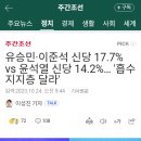 유승민·이준석 신당 17.7% vs 윤석열 신당 14.2%… '흡수 지지층 달라 이미지