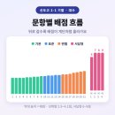 신도고등학교 앞 네이버블로그