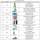 중국 구강용품 시장동향 이미지