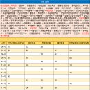 공영버스터미널 삼거리 이미지