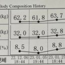 파인짐 휘트니스 이미지