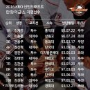 (작년) 2016 KBO 신인드래프트 한화이글스 지명선수 이미지