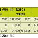 길유통