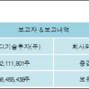 케이디건설(주) 이미지