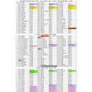 5월 28일 대기표 당번 김민성 (0430 ~ 1430) 우대경 (1030 ~ 2030) / 마샬 이천형 (06:00 이미지