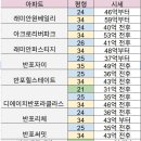 광성상가아파트(광성프라자) 이미지