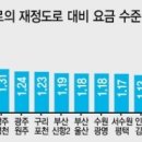 2018년 8월 28일 신문 프리핑 이미지