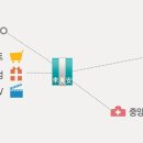 래미안용산공인중개사사무소 이미지