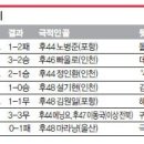 인천이 재밌다 이미지