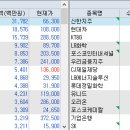현대중국식품