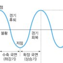 머니 하이라이트