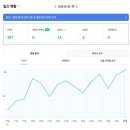 달1037 | 네이버 애드포스트 승인 후기｜보류 2번 후 통과! 신청방법 + 조건 🍯꿀팁 정리