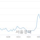 (유)일성건설 이미지