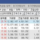 신우건설
