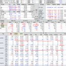 2018년 1월 9일(화) : 지속 상승중 힘은 부족, 이슈 속에 보낼 하루 이미지