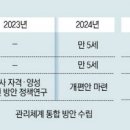 동일유치원 이미지