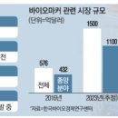 웰바이오 이미지