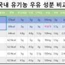 청초목장 이미지