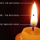 온도캔들 이미지