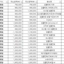 연세나노치과의원 네이버블로그