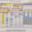 8월19일 월요일 대기표 이미지