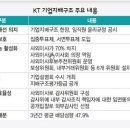 낙하산 인사ㆍM&amp;A 공포 … 민영화된 공기업 항상 두렵다 (한경, 09-01-15) / ‘모범생 KT’, KTF와 함께 지배구조 모범 기업 ‘비리 얼룩’ (한겨레, 08-11-25) 이미지