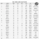 서울과학고등학교 이미지