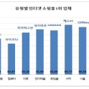 예스인터넷 이미지