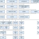 가천대학교 소프트웨어대학원 이미지
