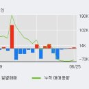 서진상회 이미지