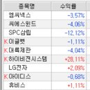 12월이네요. 오늘도 서울옥션은 상한가를 가는 듯 했지만... 이미지