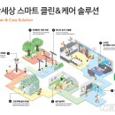 클린케어 이미지