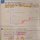 차폐계수 및 세정밸브 필요압 질문 이미지