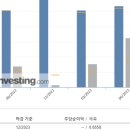 오마이에셋금융아카데미 네이버블로그