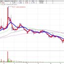 대성의료산업 이미지