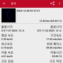 회룡보건진료소 이미지