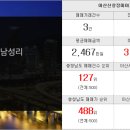 신창한마음공인중개사사무소 이미지