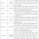 [상표와 무효] 만인의 상표된 차이슨 (40-1378267) 상표법 제33조 제1항 제1호, 제2호 및 제3호)