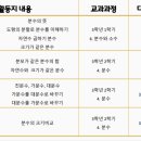 브레노스