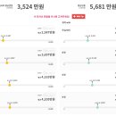 (주)농협사료 원주배합사료공장 | 농협사료에 대해서 알아봅시다.