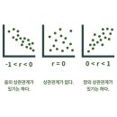 월용